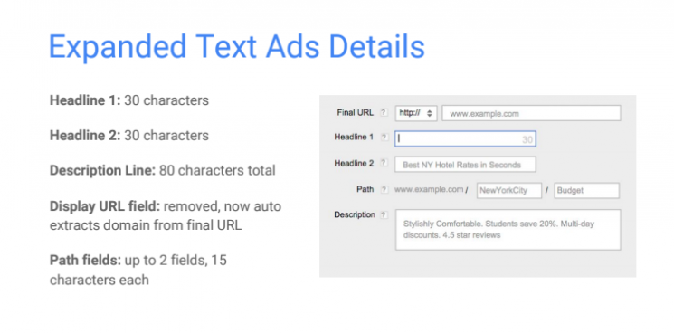Google Expanded Text Ads